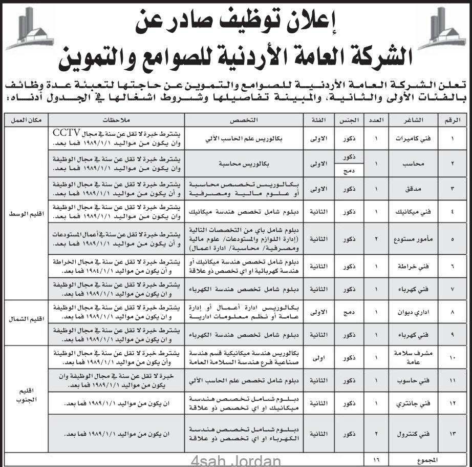 الشركة العامة الاردنية للصوامع والتموين